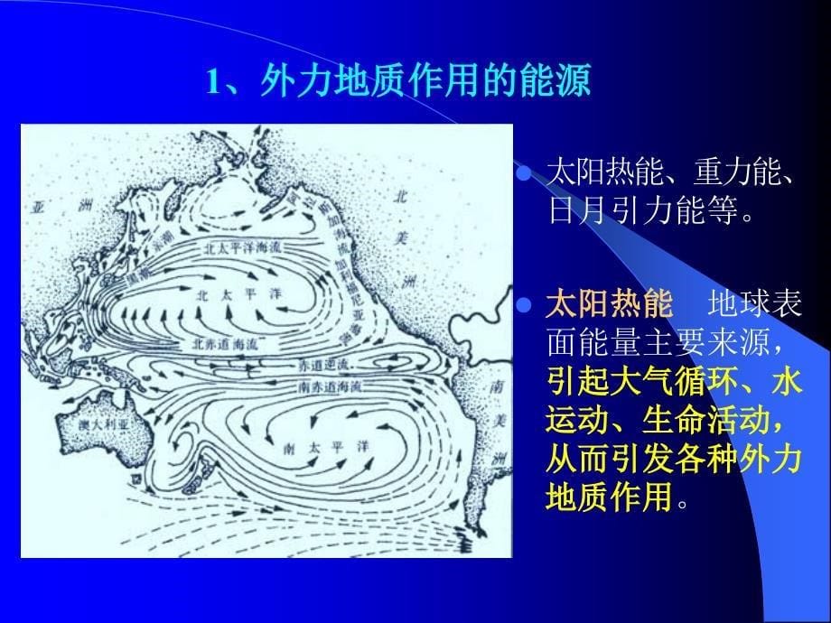 宝石地质基础08外力地质作用课件_第5页