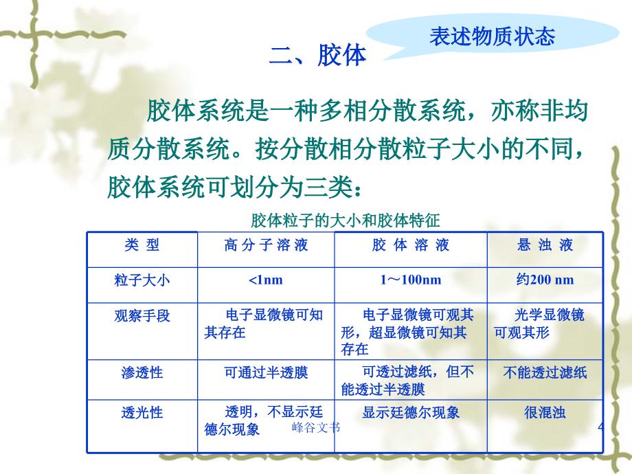 食品物性学食品力学性质知识探索_第4页