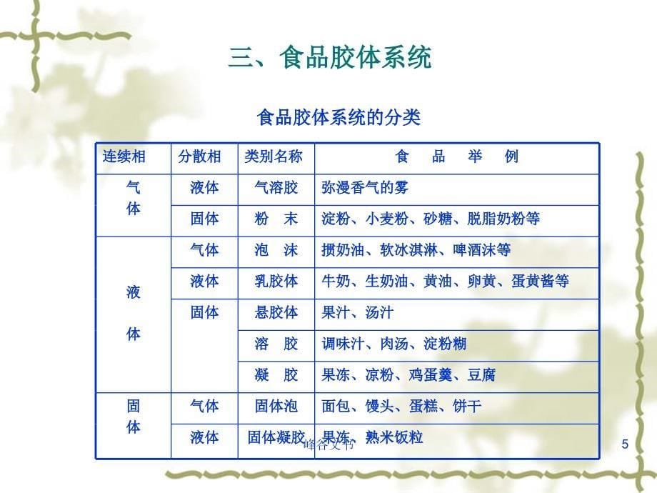 食品物性学食品力学性质知识探索_第5页