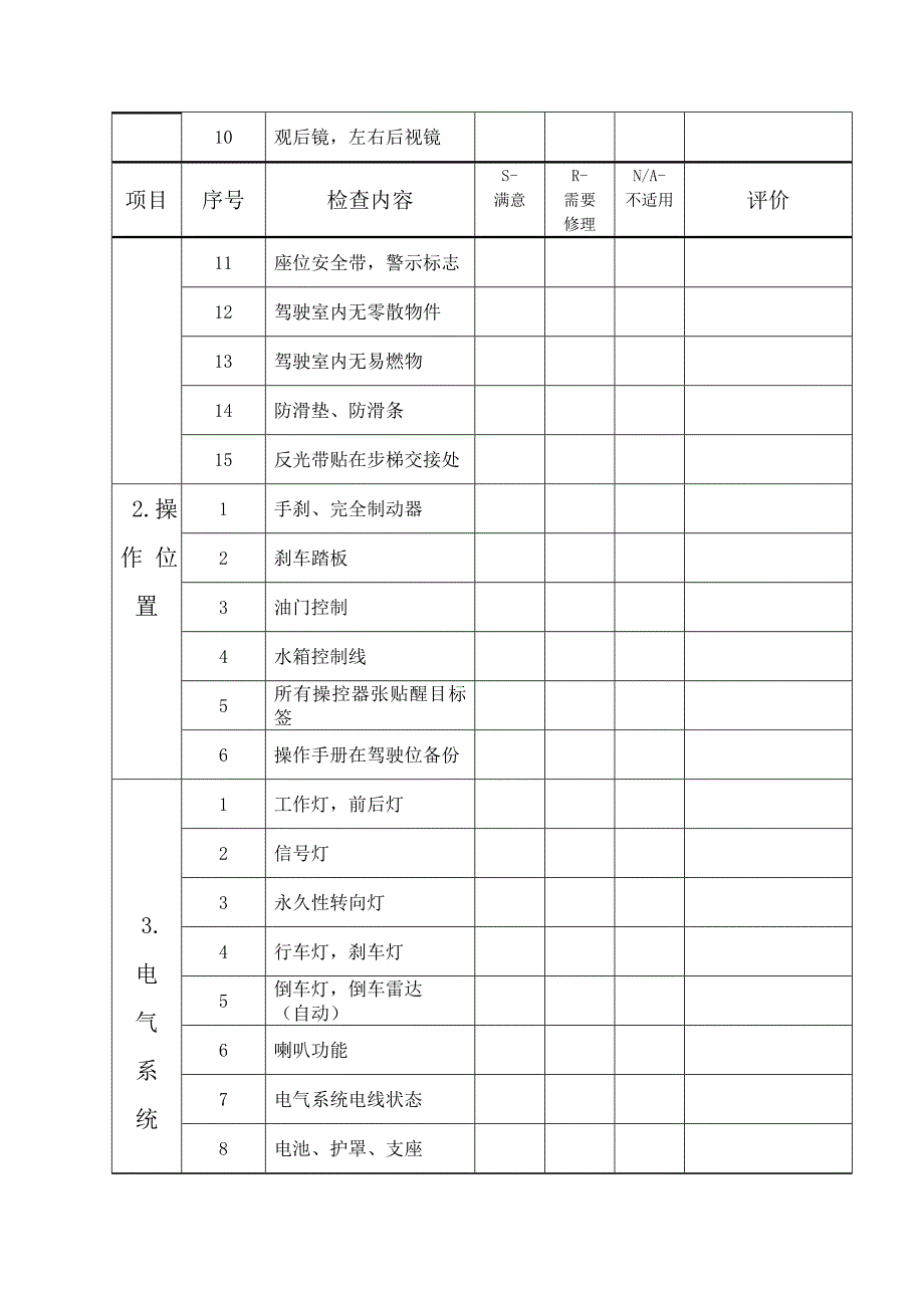 轮式装载机检查表_第2页