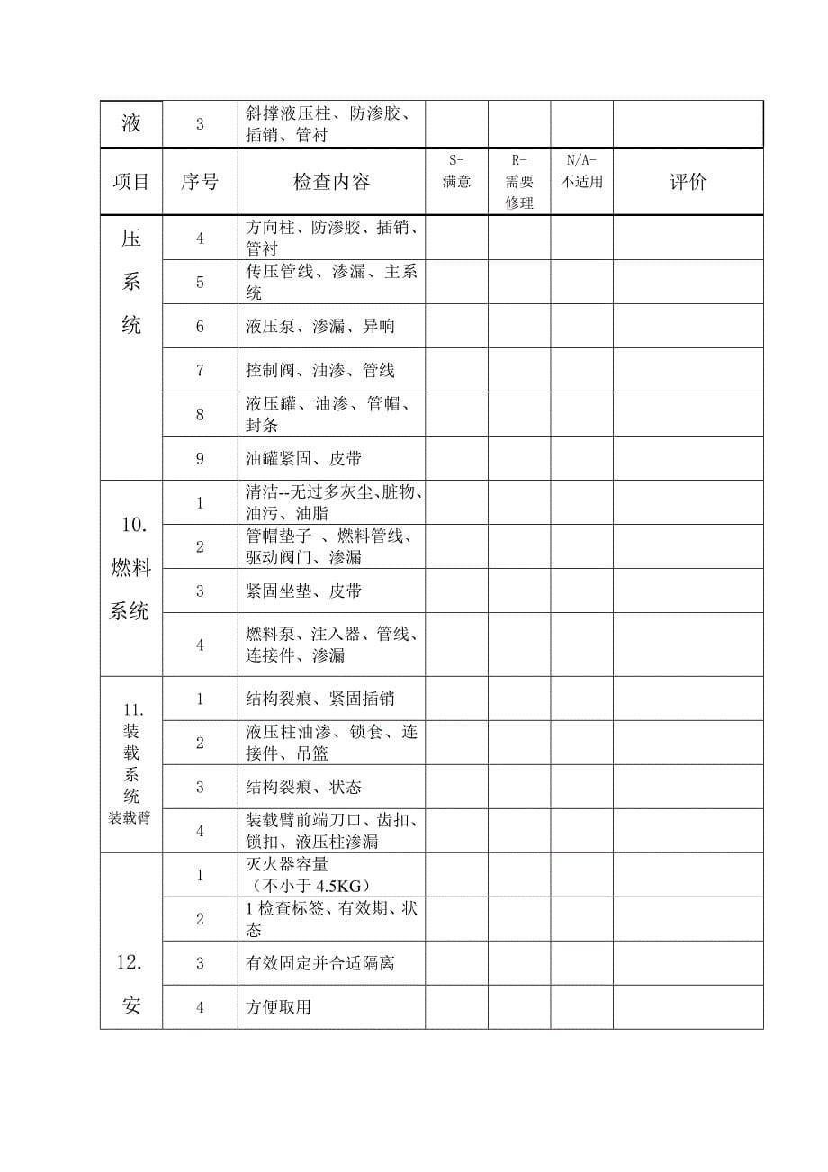 轮式装载机检查表_第5页