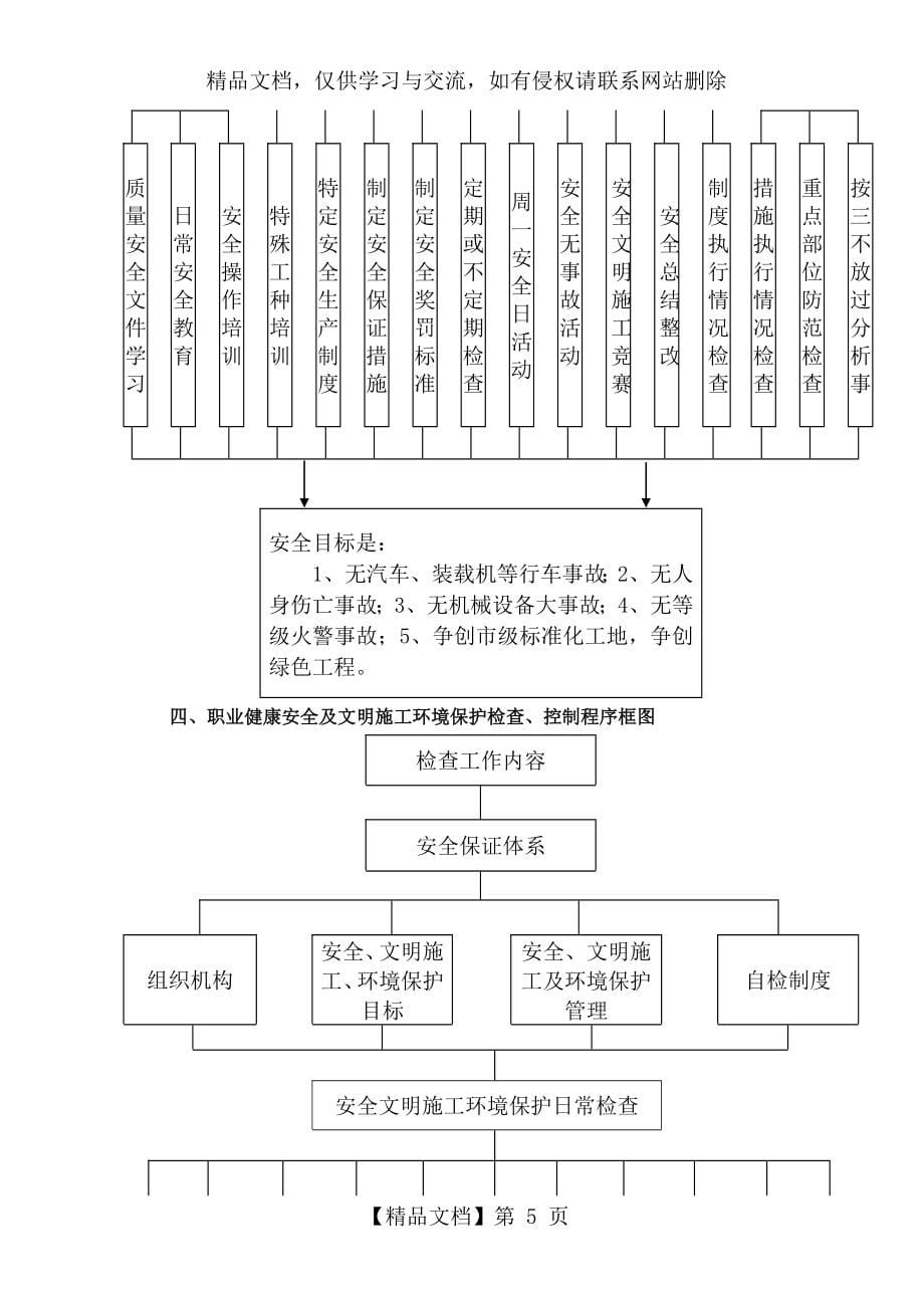 职业健康安全与环境管理专项施工方案(改)_第5页