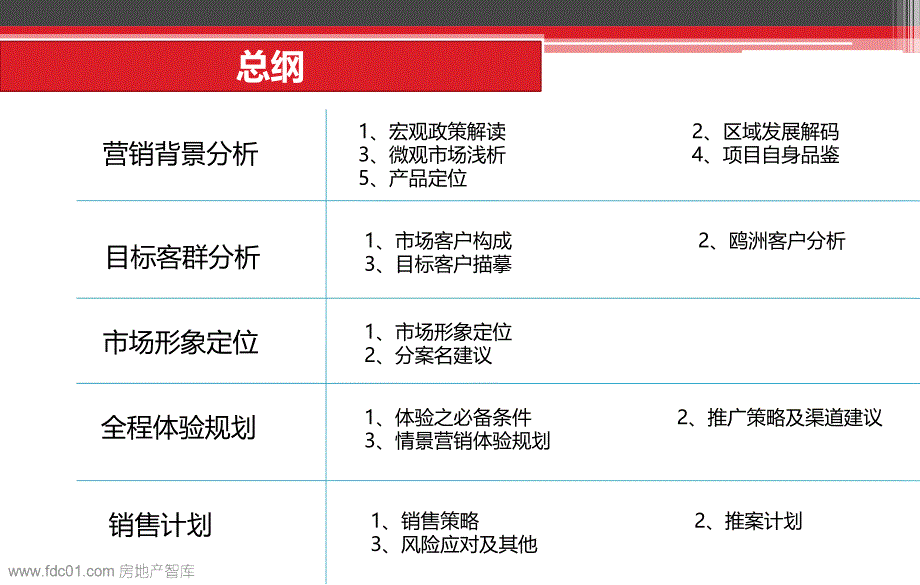 别墅洋房营销方案_第3页