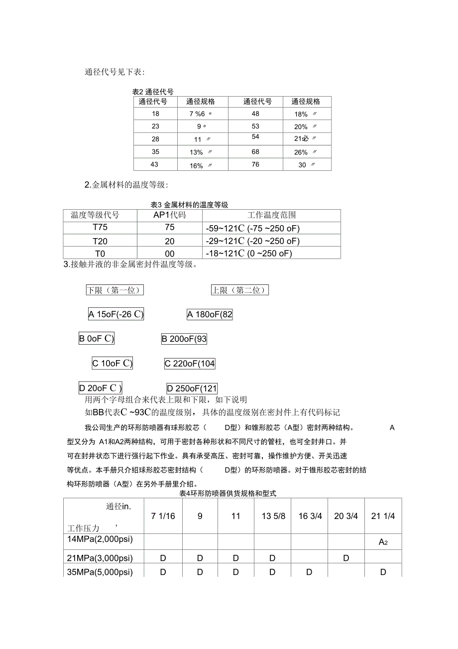 环形防喷器D型_第4页