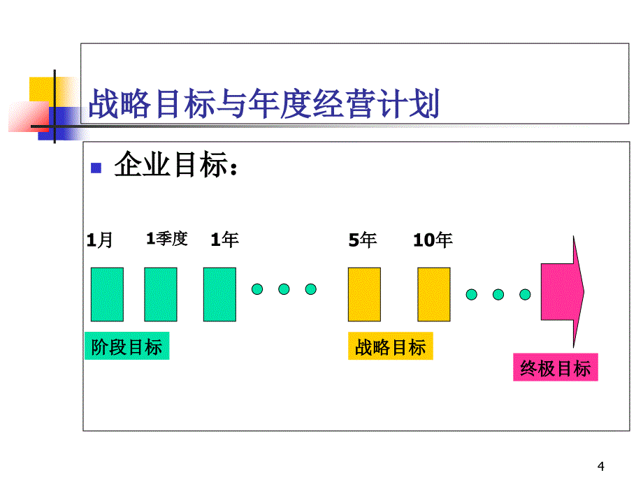 ogsm培训教材_第4页