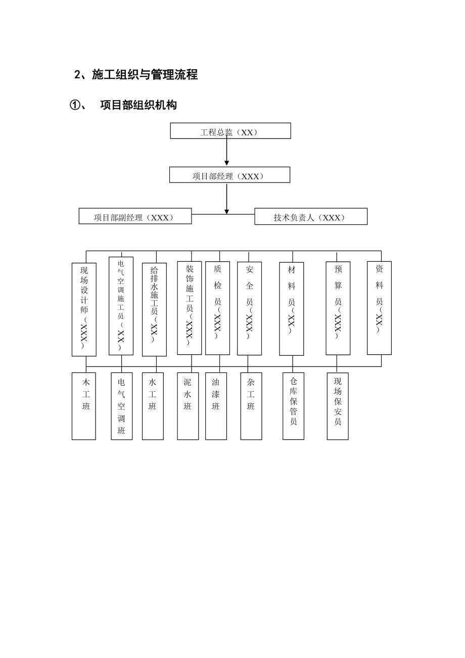 XXX宾馆施工组织计划_第4页