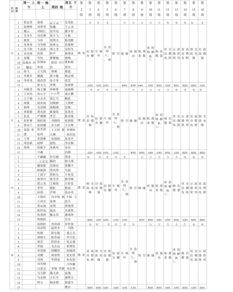 大学基础物理实验课表(1)20132_第2页