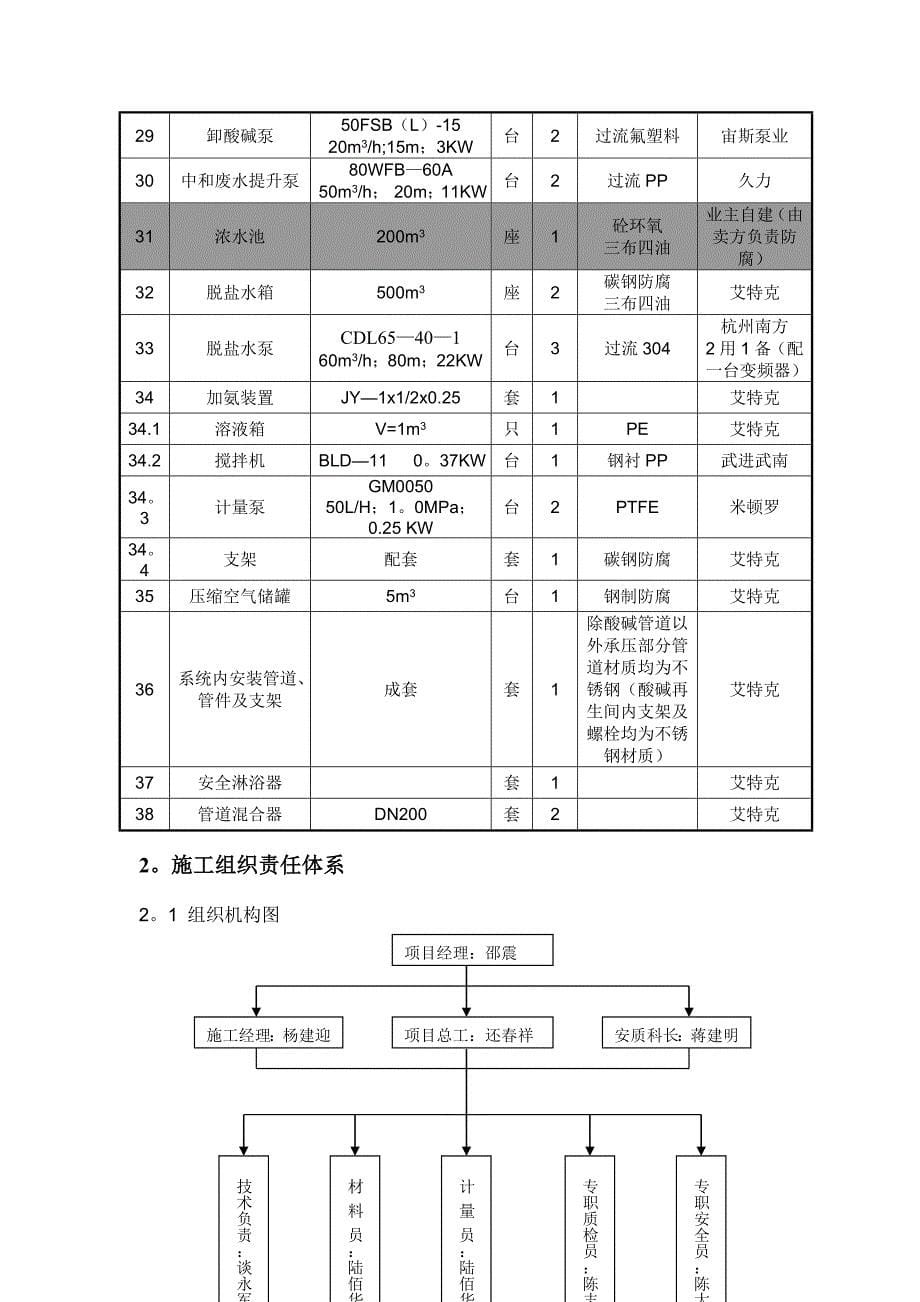 施工组织方案DEC_第5页