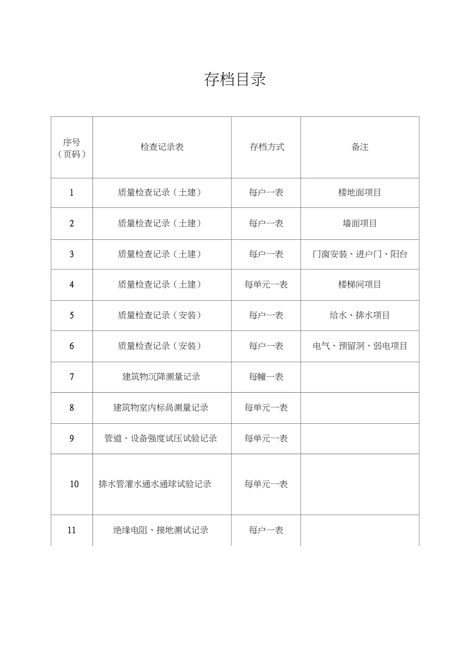 一户一档存档检查记录_第2页