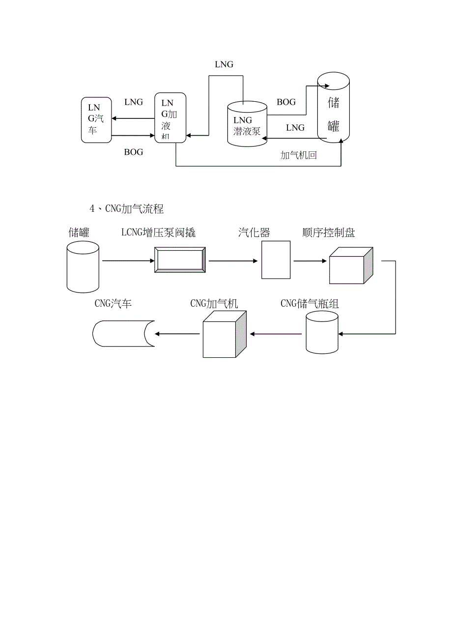 加气站试运行方案汇总(DOC 18页)_第4页