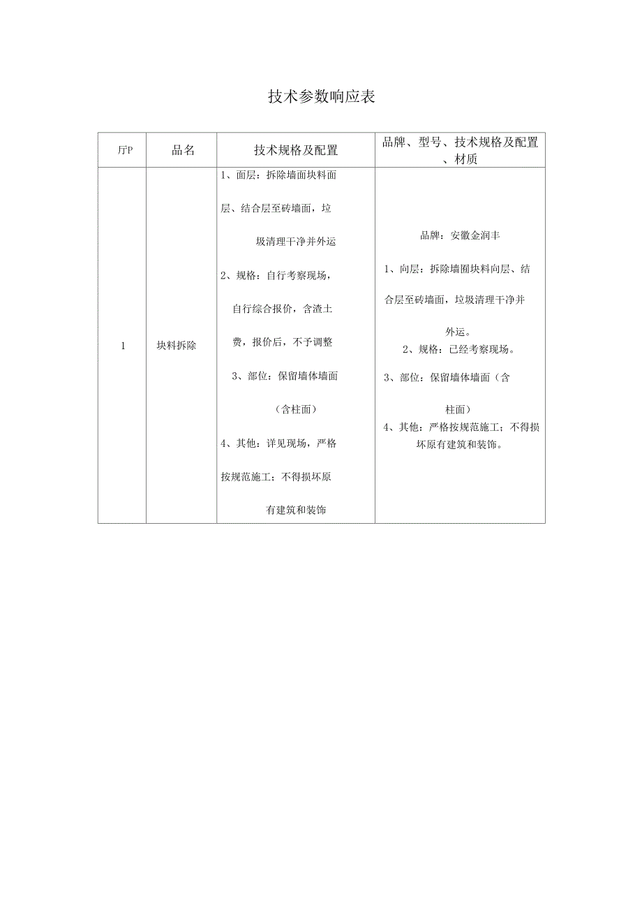 技术参数响应表2包模板_第1页