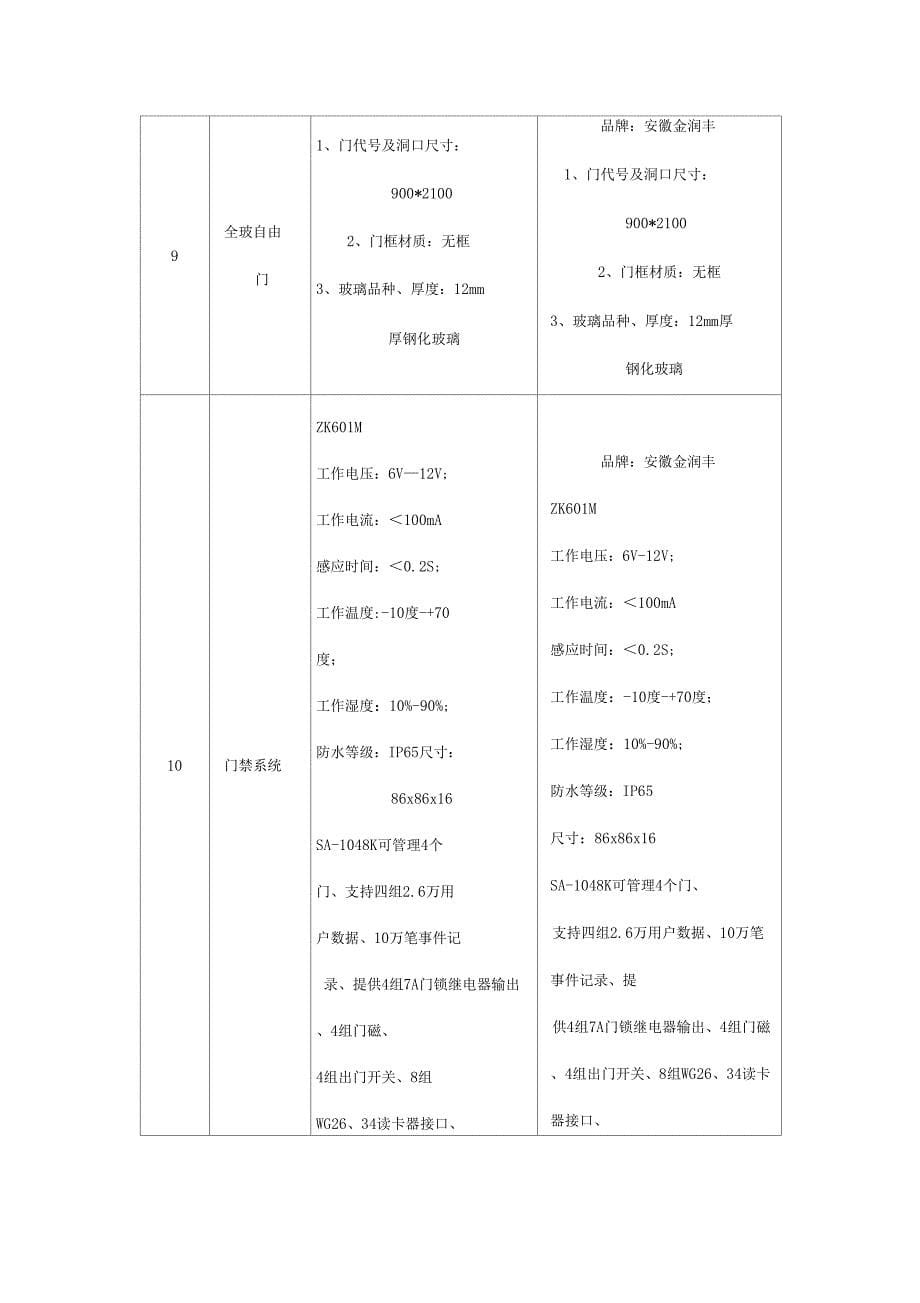 技术参数响应表2包模板_第5页