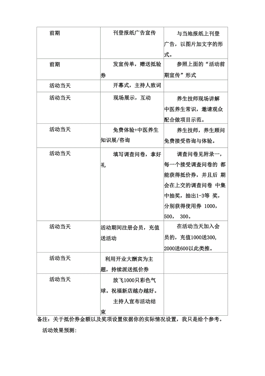 中医养生馆运营方案_第4页