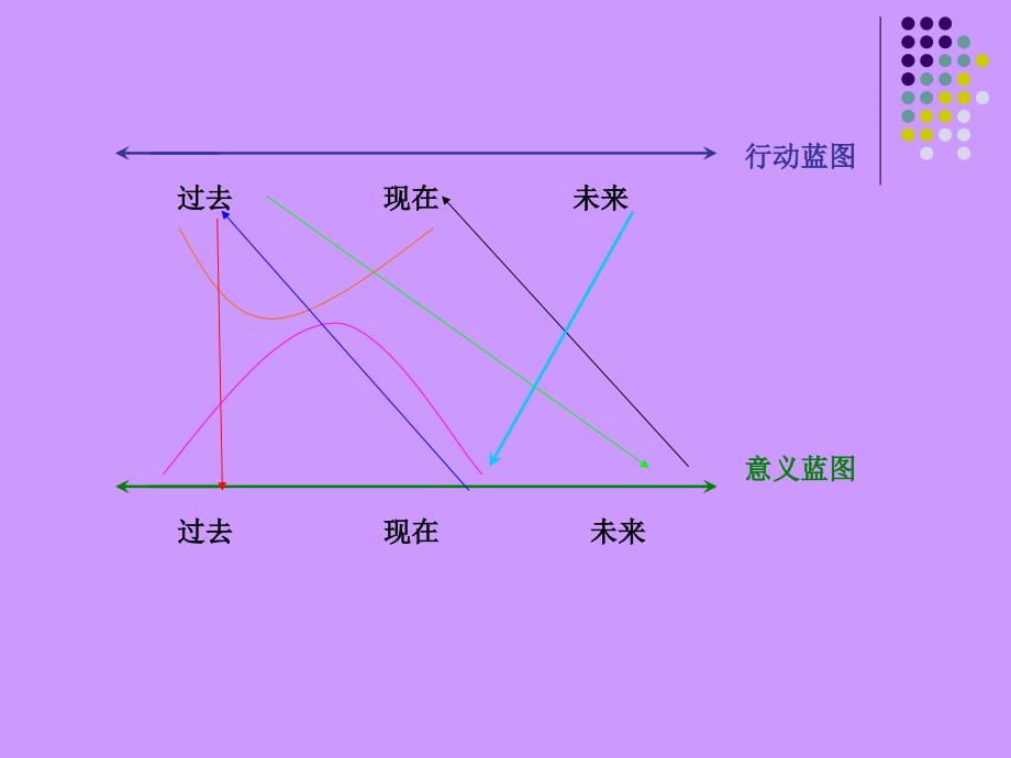 叙事治疗网络督导二叙事治疗的脉络_第4页