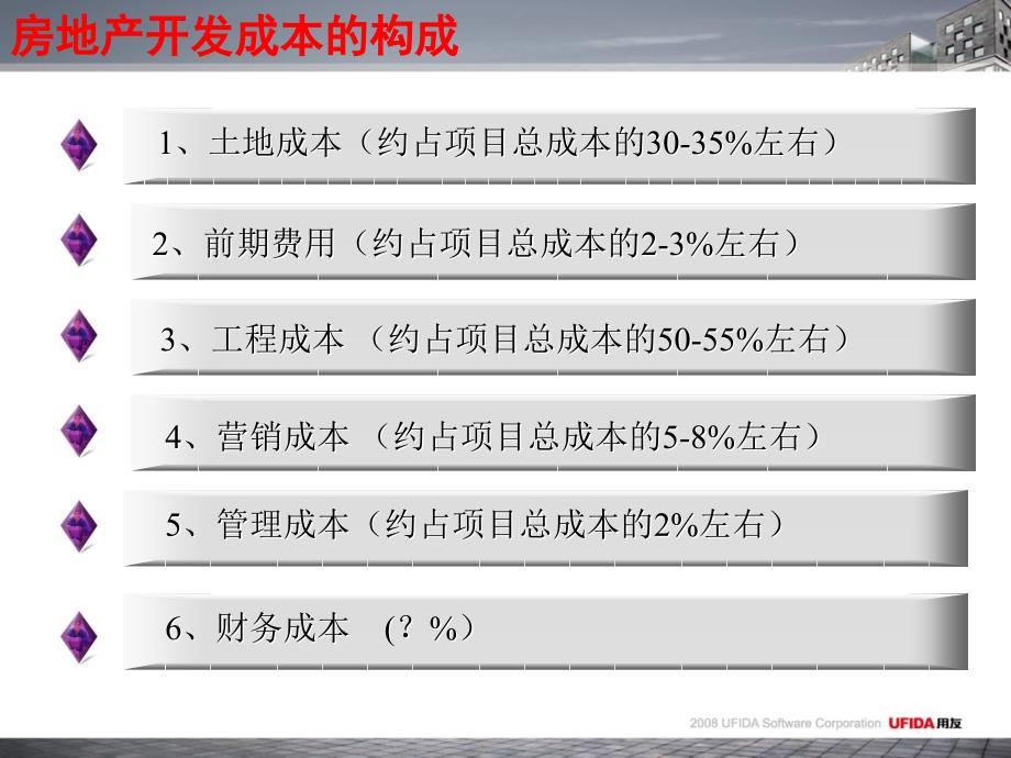 新形势下的项目成本管理77p案例分析万达集团隆鑫地产_第3页