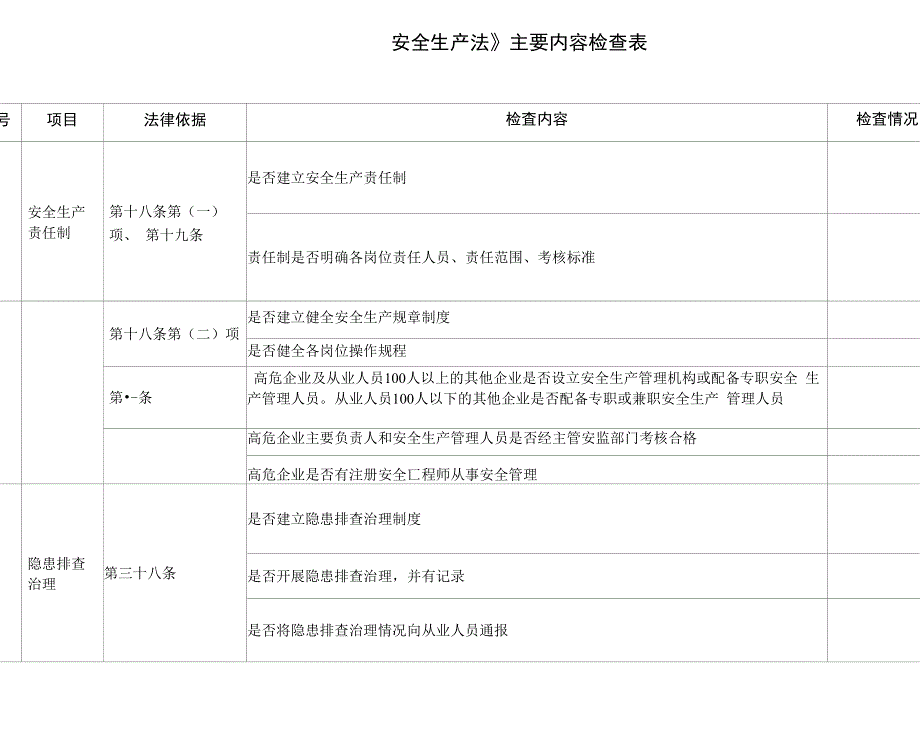 安全生产法检查表_第1页