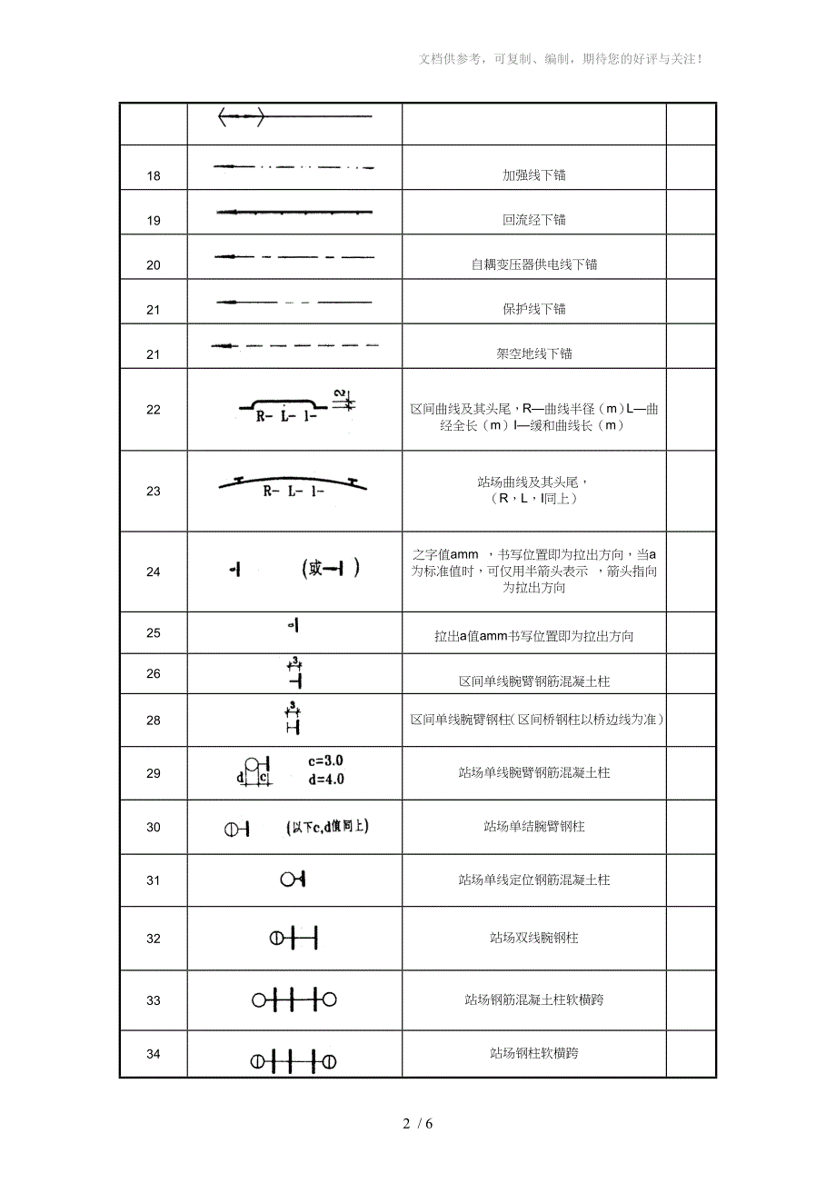 电气化铁路图形符号含义_第2页