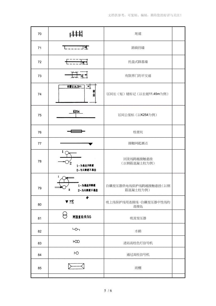 电气化铁路图形符号含义_第5页