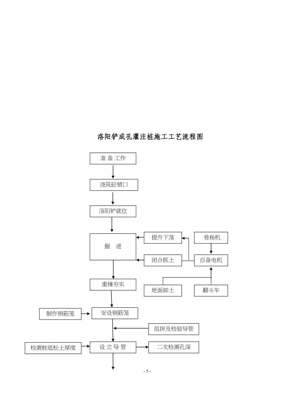 国电某50MW风电工程风机和箱变基础施工工程达标实施细则(DOC 61页)_第5页