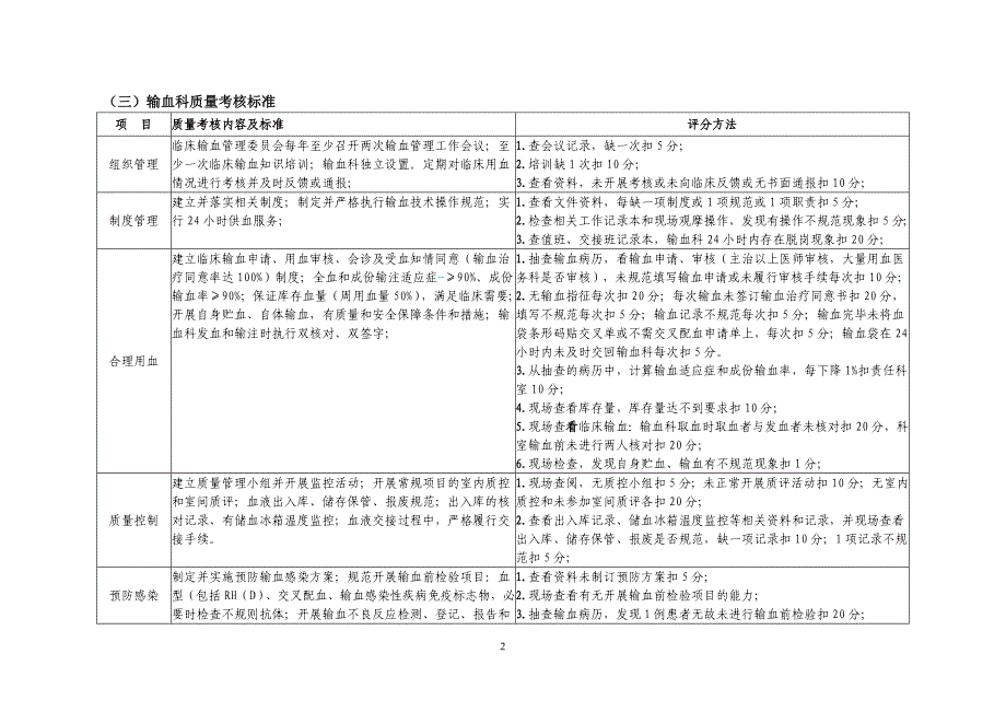 输血科医疗质量管理与持续改进相关目标及质量考核标准1_第2页