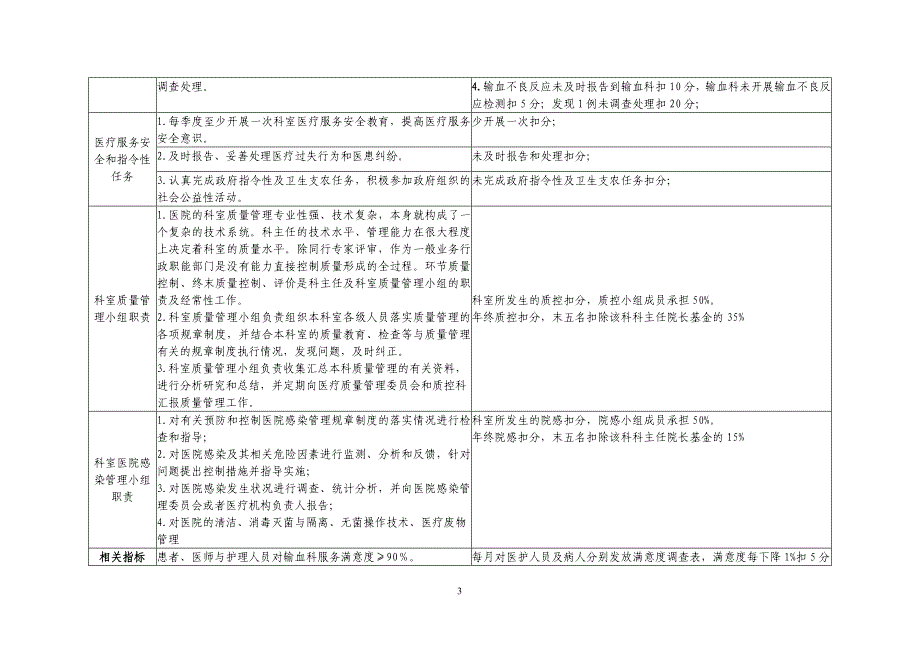 输血科医疗质量管理与持续改进相关目标及质量考核标准1_第3页