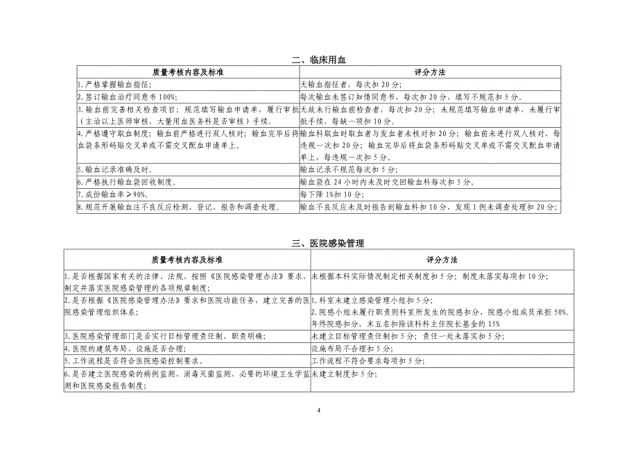 输血科医疗质量管理与持续改进相关目标及质量考核标准1_第4页