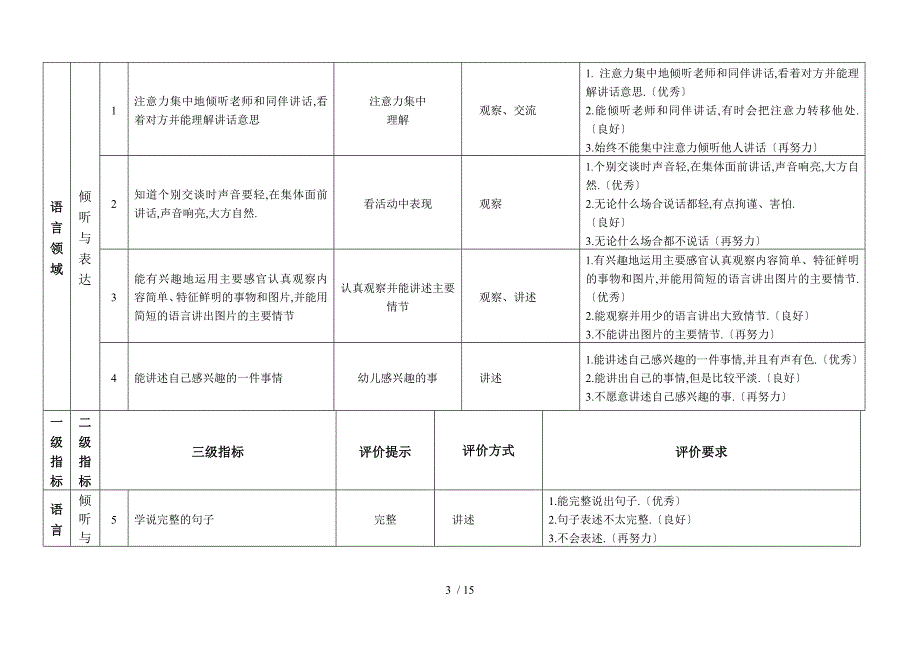 小班第一学期语言领域幼儿发展水平评价指标_第3页