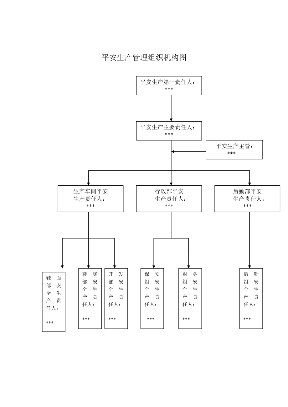 某皮具厂安全生产主体责任工作台帐之；依法生产经营部分_第3页