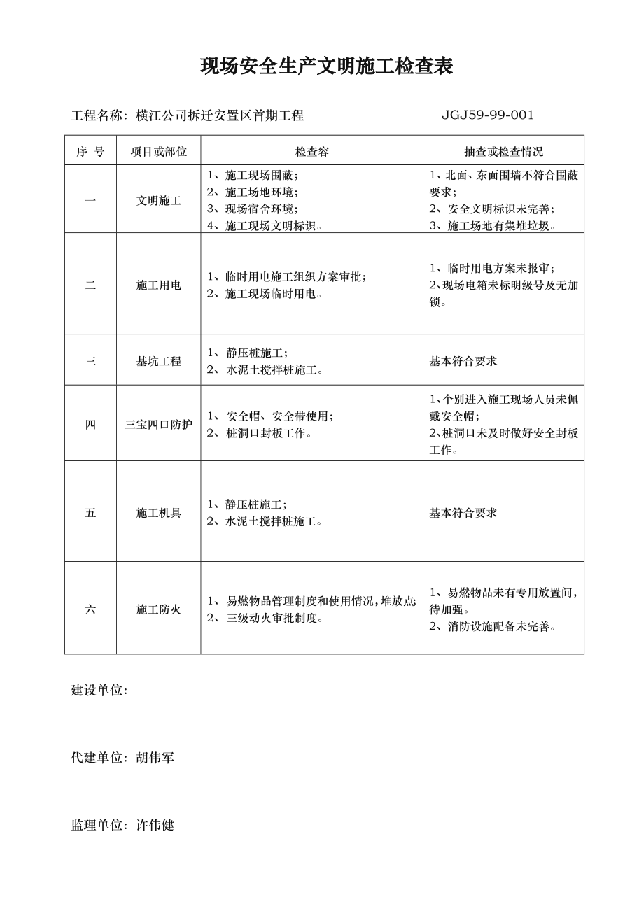 现场安全生产文明施工检查表_第1页