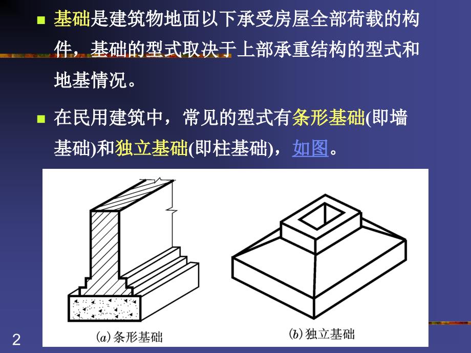 第9章建筑物基础图_第2页