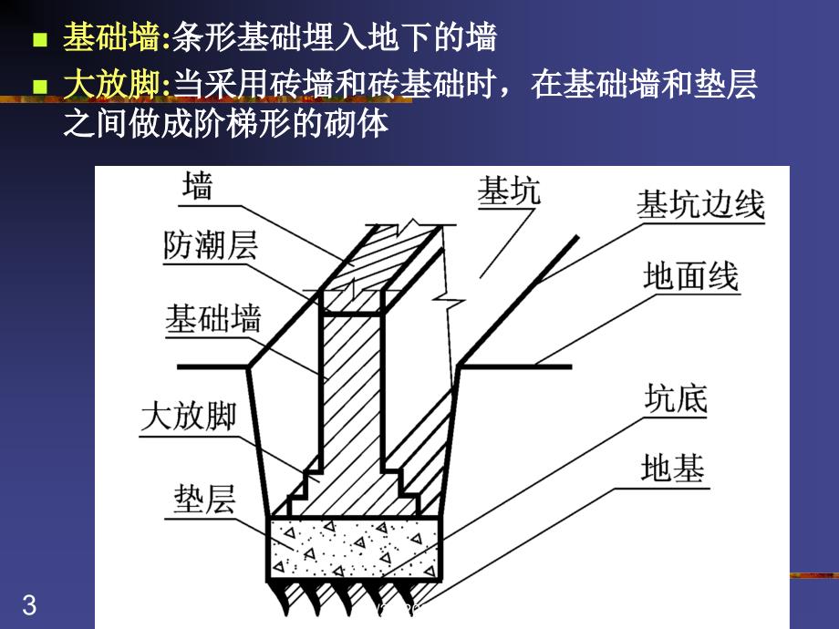 第9章建筑物基础图_第3页