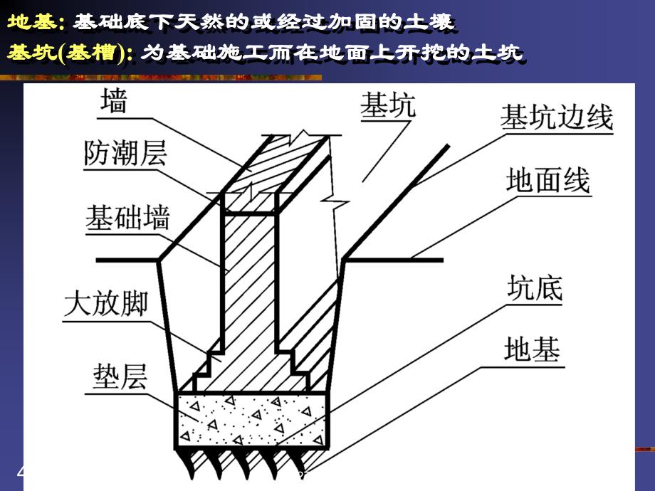 第9章建筑物基础图_第4页