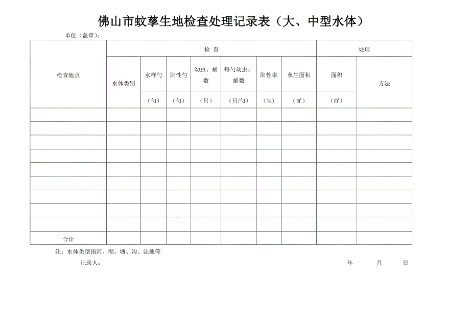 四害密度监测表_第1页