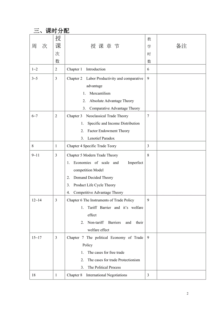 国际贸易双语教学大纲_第2页