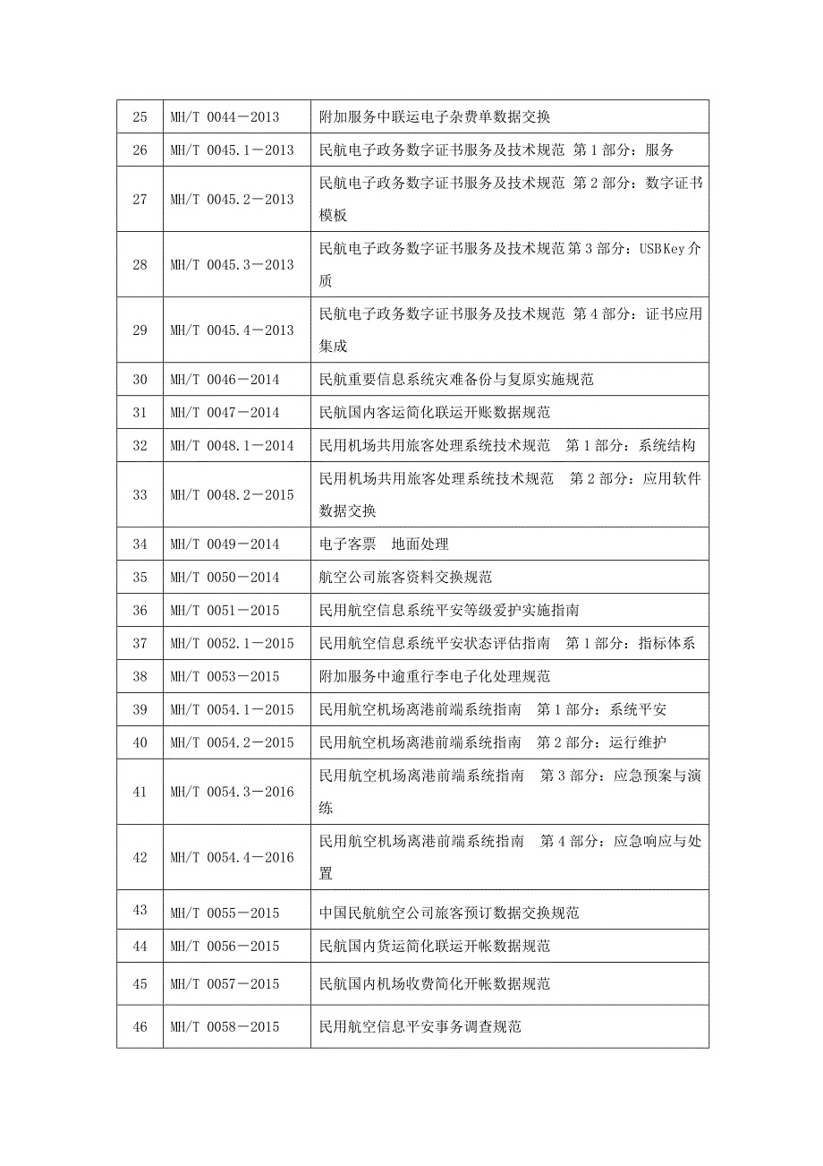 继续有效的推荐性行业标准-中国民航科学技术研究院_第2页