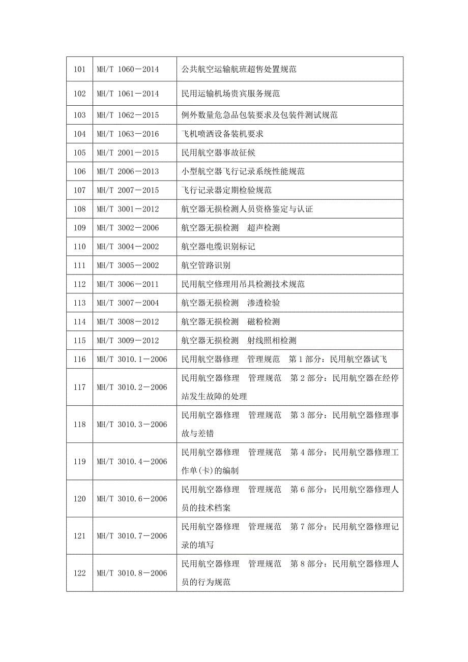 继续有效的推荐性行业标准-中国民航科学技术研究院_第5页