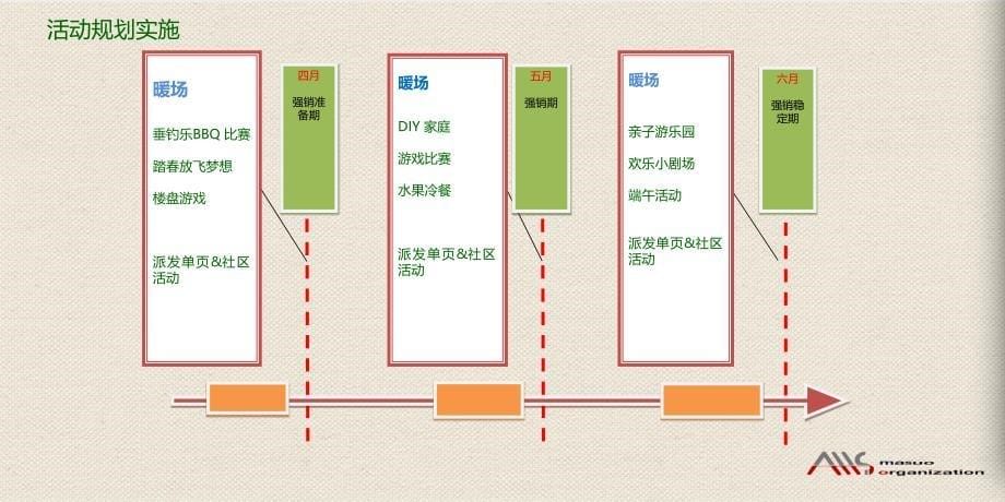 4-6月暖场活动策划_第5页