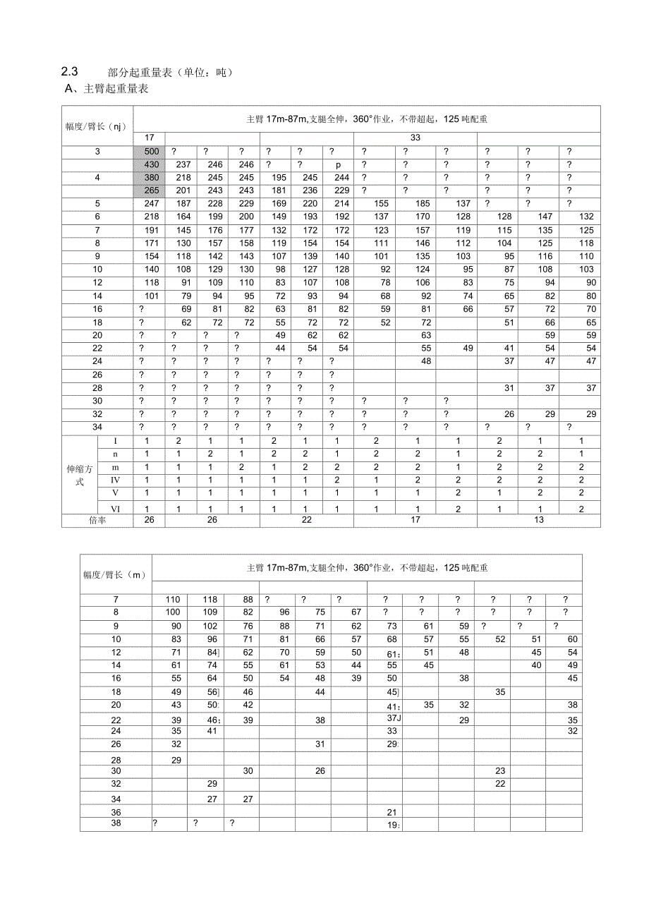 QAY500中联技术规格书_第5页