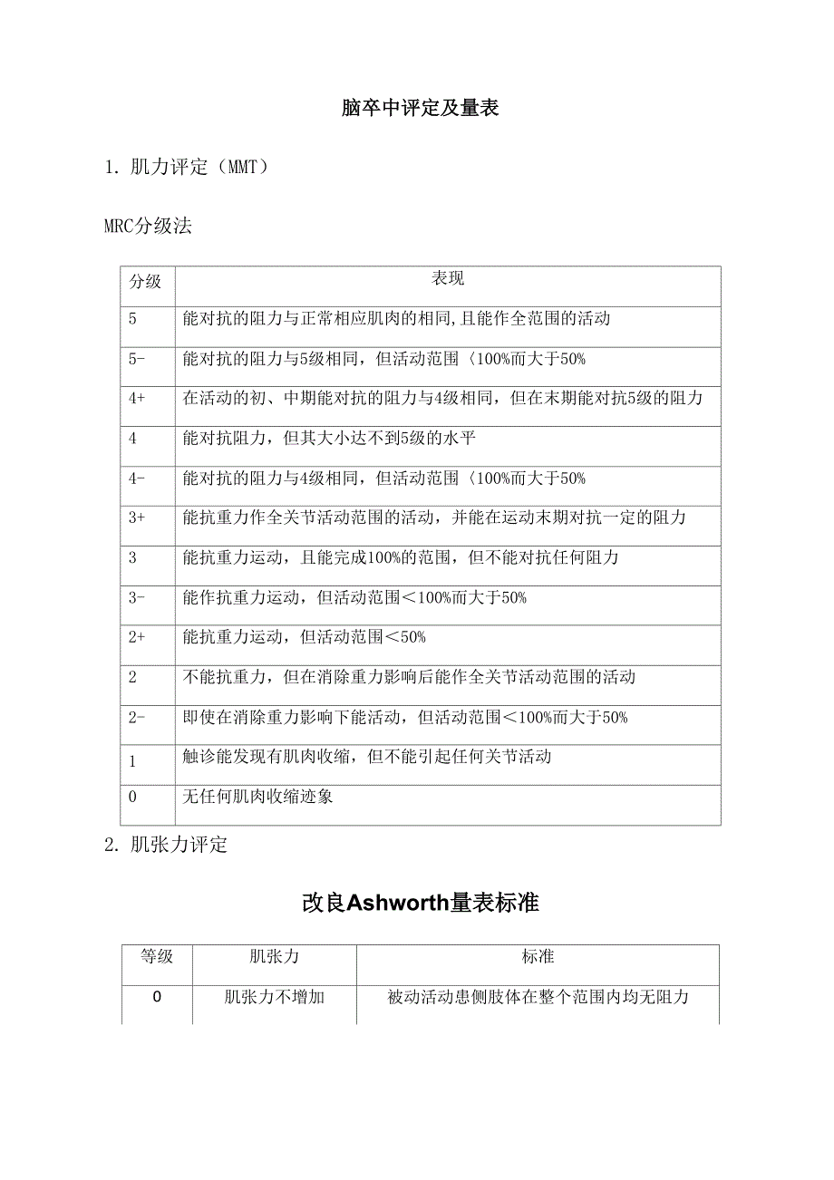 脑卒中康复评定及量表_第1页