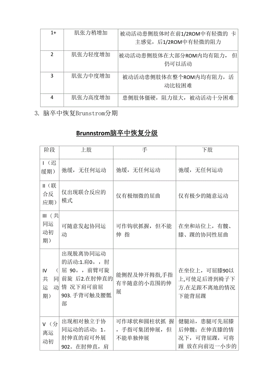 脑卒中康复评定及量表_第3页