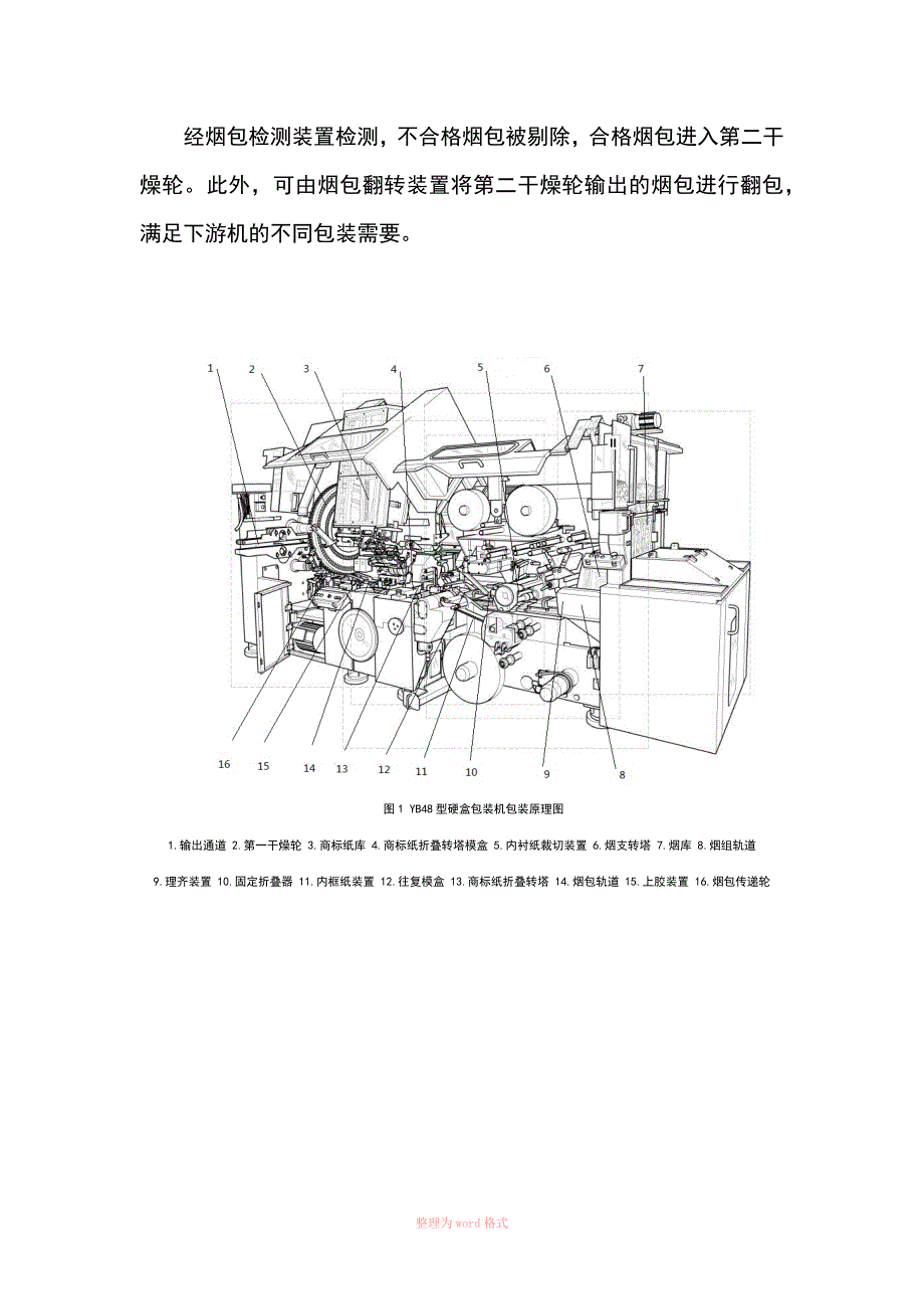 包装机ZB48机组工艺流程_第2页