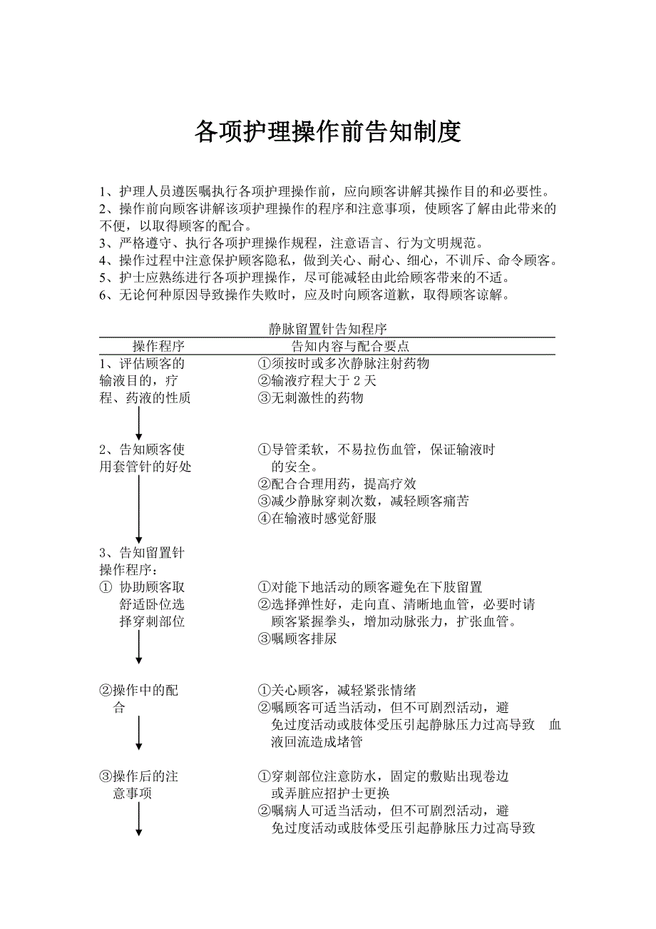 各项护理操作前告知制度_第1页