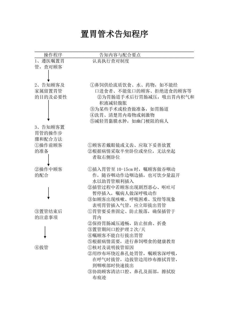 各项护理操作前告知制度_第5页