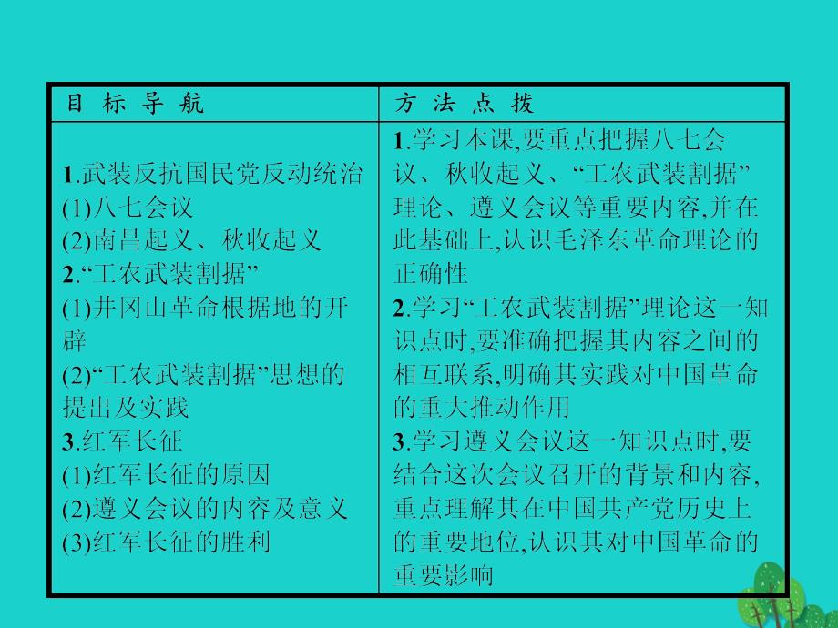 高中历史 第四单元 近代中国反侵略、求民主的潮流 15 国共的十年对峙课件 新人教版必修1_第2页