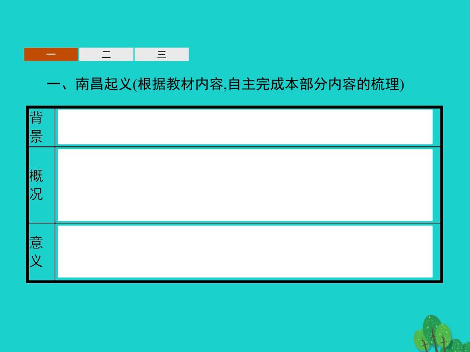 高中历史 第四单元 近代中国反侵略、求民主的潮流 15 国共的十年对峙课件 新人教版必修1_第3页