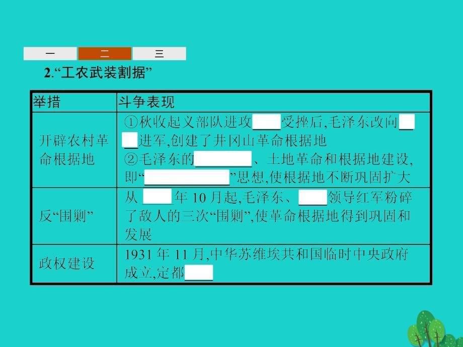 高中历史 第四单元 近代中国反侵略、求民主的潮流 15 国共的十年对峙课件 新人教版必修1_第5页