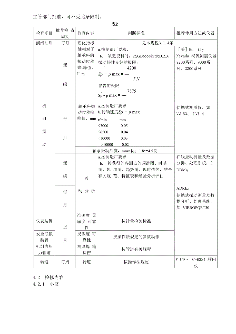 离心式压缩机维护检修规程_第4页