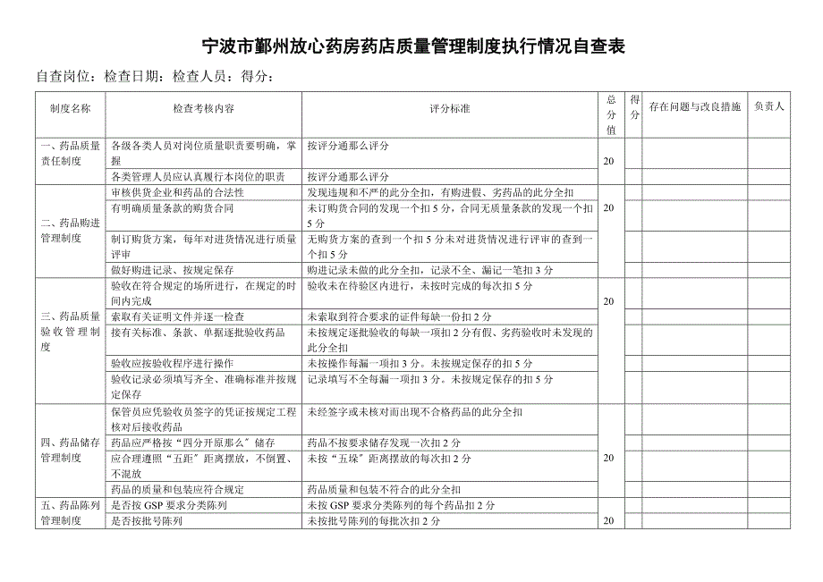 药店质量管理制度执行情况自查表_第1页