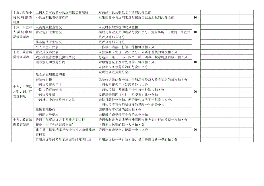 药店质量管理制度执行情况自查表_第3页