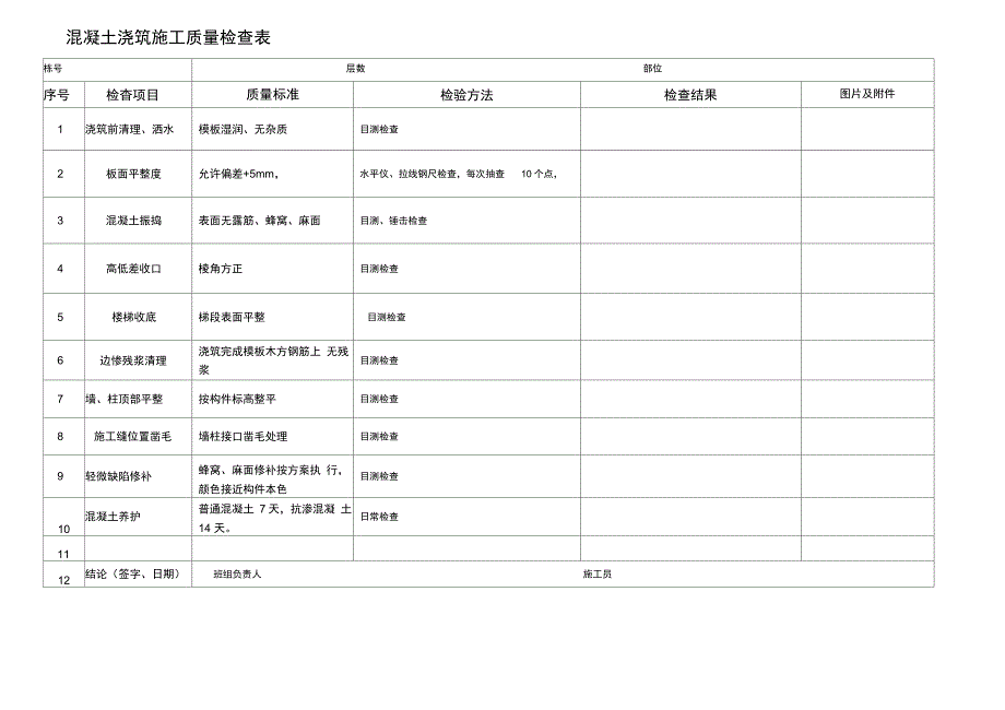 混凝土浇筑施工质量检查表_第1页